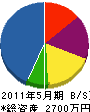 川村水道工事店 貸借対照表 2011年5月期