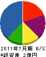 綾本建設 貸借対照表 2011年7月期