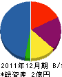 森崎建設 貸借対照表 2011年12月期