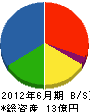坂田建材 貸借対照表 2012年6月期