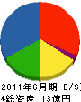 坂田建材 貸借対照表 2011年6月期