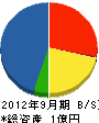 神谷産業 貸借対照表 2012年9月期
