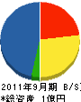 青江造園土木 貸借対照表 2011年9月期