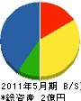 津田和建設 貸借対照表 2011年5月期