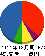 豊島建設 貸借対照表 2011年12月期