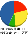 椎名水道工業所 貸借対照表 2012年5月期