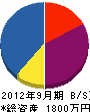 弘洋 貸借対照表 2012年9月期