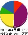 平田土木 貸借対照表 2011年4月期
