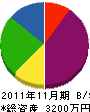 渡辺機械 貸借対照表 2011年11月期