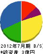 渡辺建材 貸借対照表 2012年7月期