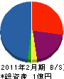 弘建 貸借対照表 2011年2月期