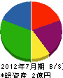 上野組 貸借対照表 2012年7月期