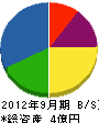 武晃建設 貸借対照表 2012年9月期