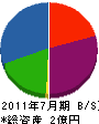 春田建装 貸借対照表 2011年7月期