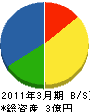 カネサン岡田土建 貸借対照表 2011年3月期