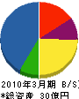 川崎エンジニアリング 貸借対照表 2010年3月期