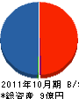 仲本ファブテック 貸借対照表 2011年10月期