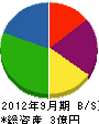 藤沢事業 貸借対照表 2012年9月期
