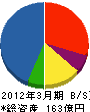 三菱電機インフォメーションテクノロジー 貸借対照表 2012年3月期