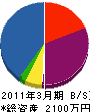 昭和電設工業 貸借対照表 2011年3月期