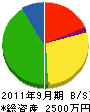 貴島水道 貸借対照表 2011年9月期