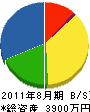 中橋電気 貸借対照表 2011年8月期