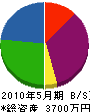 浅井塗装店 貸借対照表 2010年5月期