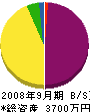 竹口文化財 貸借対照表 2008年9月期