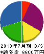横山木材 貸借対照表 2010年7月期