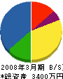 ユアサ設備工業 貸借対照表 2008年3月期