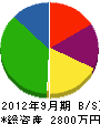 タムラ技建 貸借対照表 2012年9月期