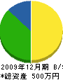 西田工業 貸借対照表 2009年12月期