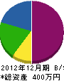 村田電設 貸借対照表 2012年12月期
