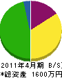 竹島組 貸借対照表 2011年4月期