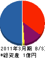 北海道ニッタンサービスセンター 貸借対照表 2011年3月期