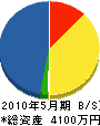 太田土建 貸借対照表 2010年5月期