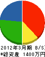 宮田工機 貸借対照表 2012年3月期