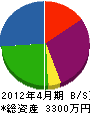 阿野山建工 貸借対照表 2012年4月期