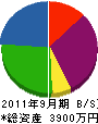 野沢建設 貸借対照表 2011年9月期