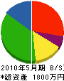堀江パイプライン 貸借対照表 2010年5月期