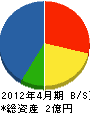 栄光電気 貸借対照表 2012年4月期