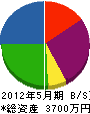 伸弘興業 貸借対照表 2012年5月期