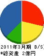 関西電設工業 貸借対照表 2011年3月期