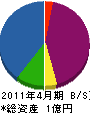 タケムラ創建 貸借対照表 2011年4月期