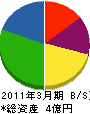 洋泉興業 貸借対照表 2011年3月期