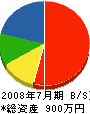 小川工業 貸借対照表 2008年7月期