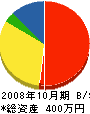 中山植木 貸借対照表 2008年10月期