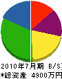 小瀬塗装店 貸借対照表 2010年7月期