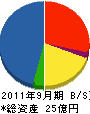 日本体育施設 貸借対照表 2011年9月期