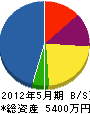 藤忠 貸借対照表 2012年5月期